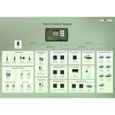 Trolmaster Tent-X Main Control Unit 3-in-1 Sensor (TCS-1)